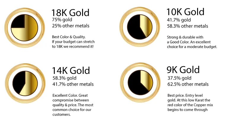 The Best Karat Gold for Investment: 10K, 14K, 18K, or 24K